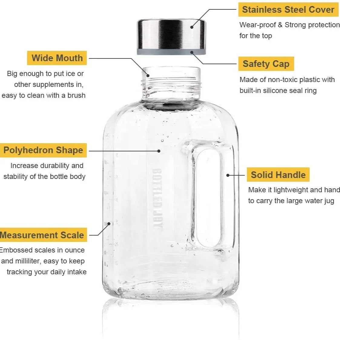 2.2L Petg Food Grade Large Capacity Shatter-Resistant Water Bottle, Portable Bucket for Outdoor Sports, Camping, Travel, Exercise Water Jug。Water Bottle with Time Marker / 2L Water Bottle / Gym Water Jug / Water Bottle with Handle。